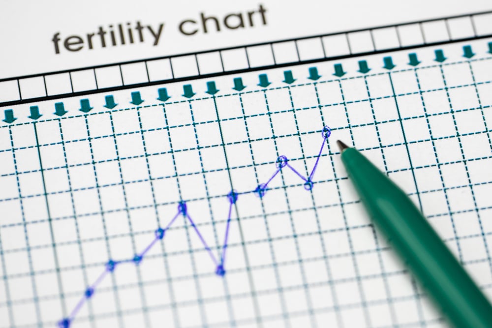 Advanced Fertility Care - How cervical mucus changes throughout