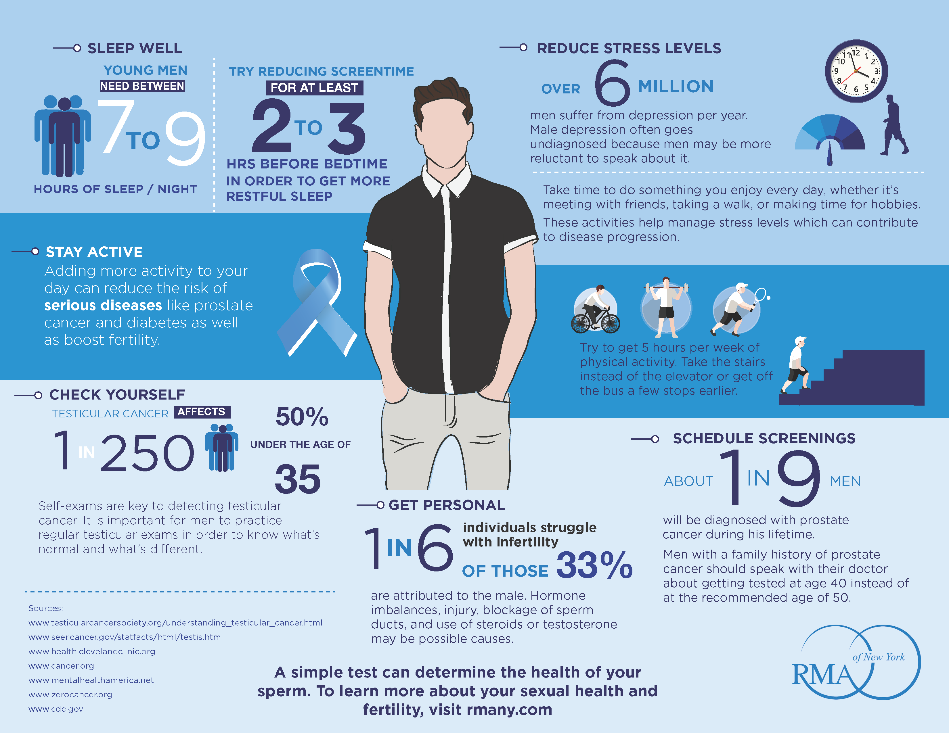 Dispelling common HSA myths