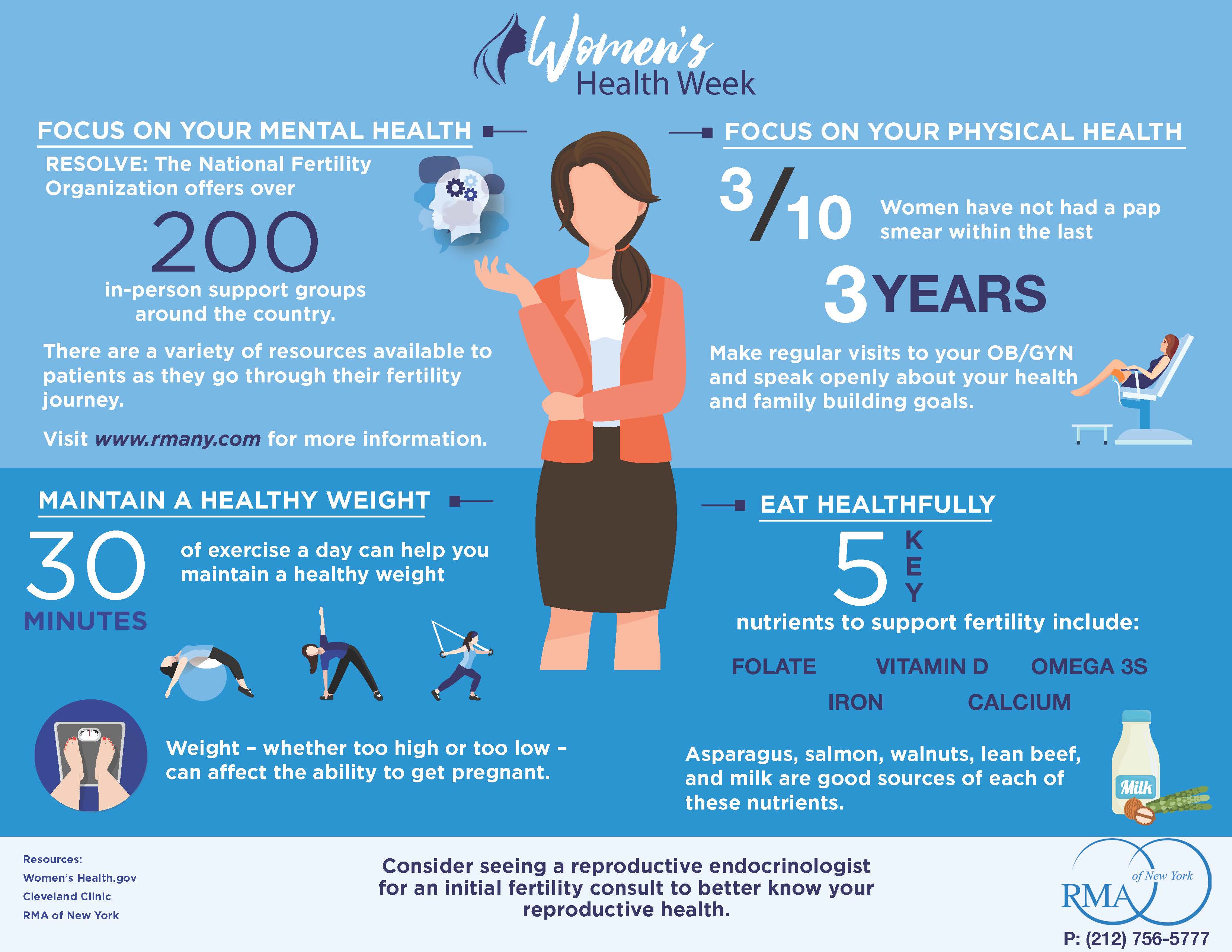 5 Simple Ways to Jump Start Women's Health Month RMA of New York World Class Fertility Service